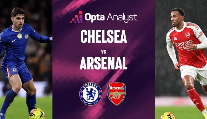 3平5负，切尔西连续8次未能战胜阿森纳