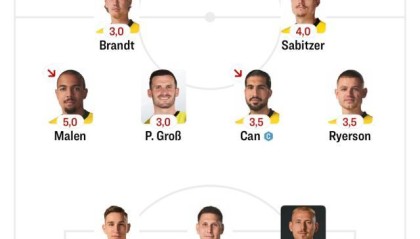 开云体育官网-【观察】沙欣的3421阵型，真的适合多特蒙德吗？