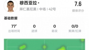 穆西亚拉本场数据：3过人成功3关键传球&amp;错失1进球机会，评分7.6