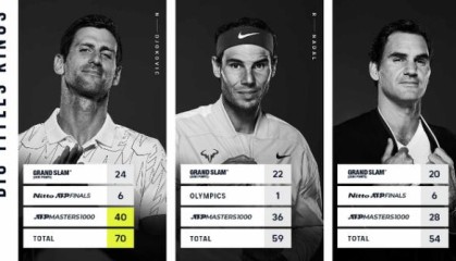 kaiyun.com-张奔斗：德约竟然把大师赛冠军数干上了4字头